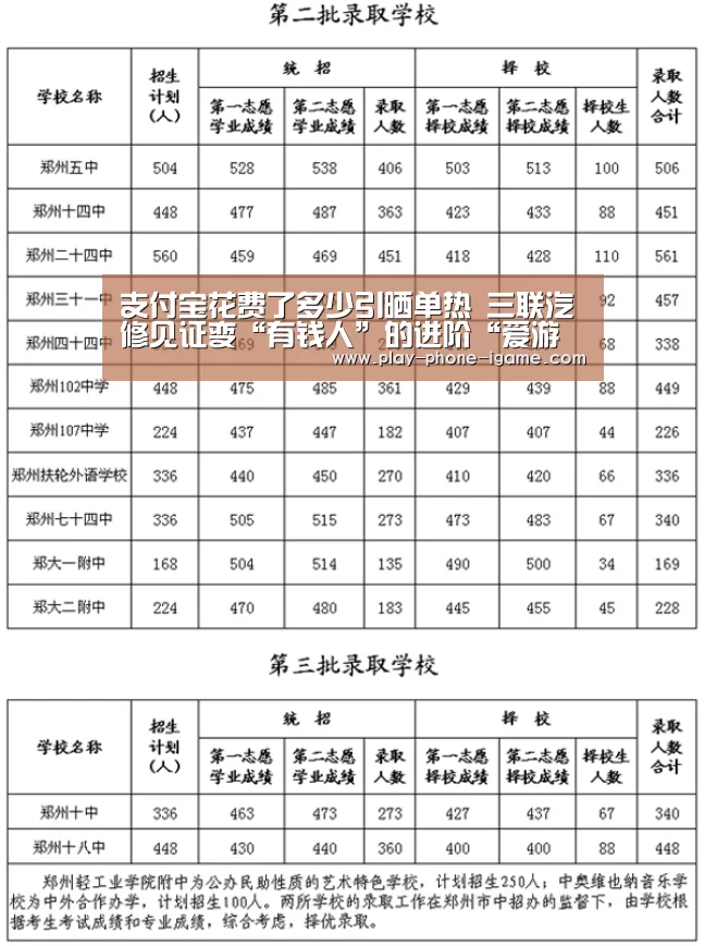 支付宝花费了多少引晒单热 三联汽修见证变“有钱人”的进阶“爱游戏app”(图1) 爱游戏官网