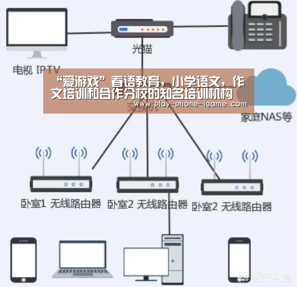“爱游戏”春语教育,小学语文,作文培训和合作分校的知名培训机构(图2) 爱游戏app